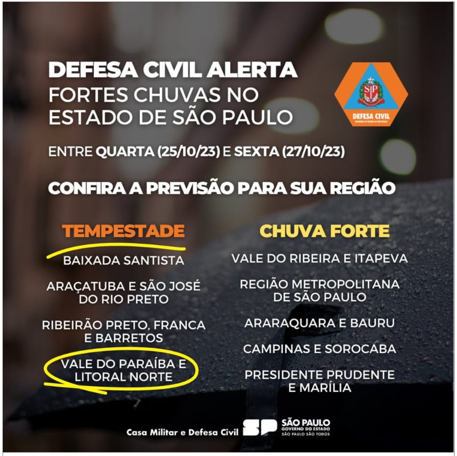 Defesa Civil Alerta Para A Possibilidade De Tempestades Na Região Até A ...